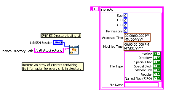 LabSSH SFTP EZ Directory Listing Block Diagram