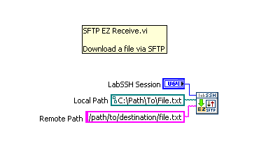 LabSSH SFTP EZ Receive Block Diagram