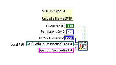 LabSSH SFTP EZ Send Block Diagram