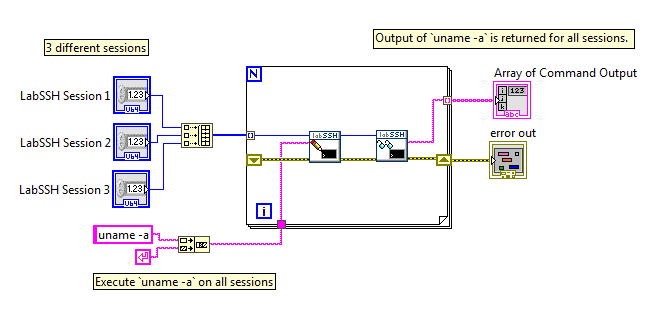 LabSSH Shell Multiple Sessions Execute