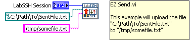 LabSSH SCP EZ Send Block Diagram